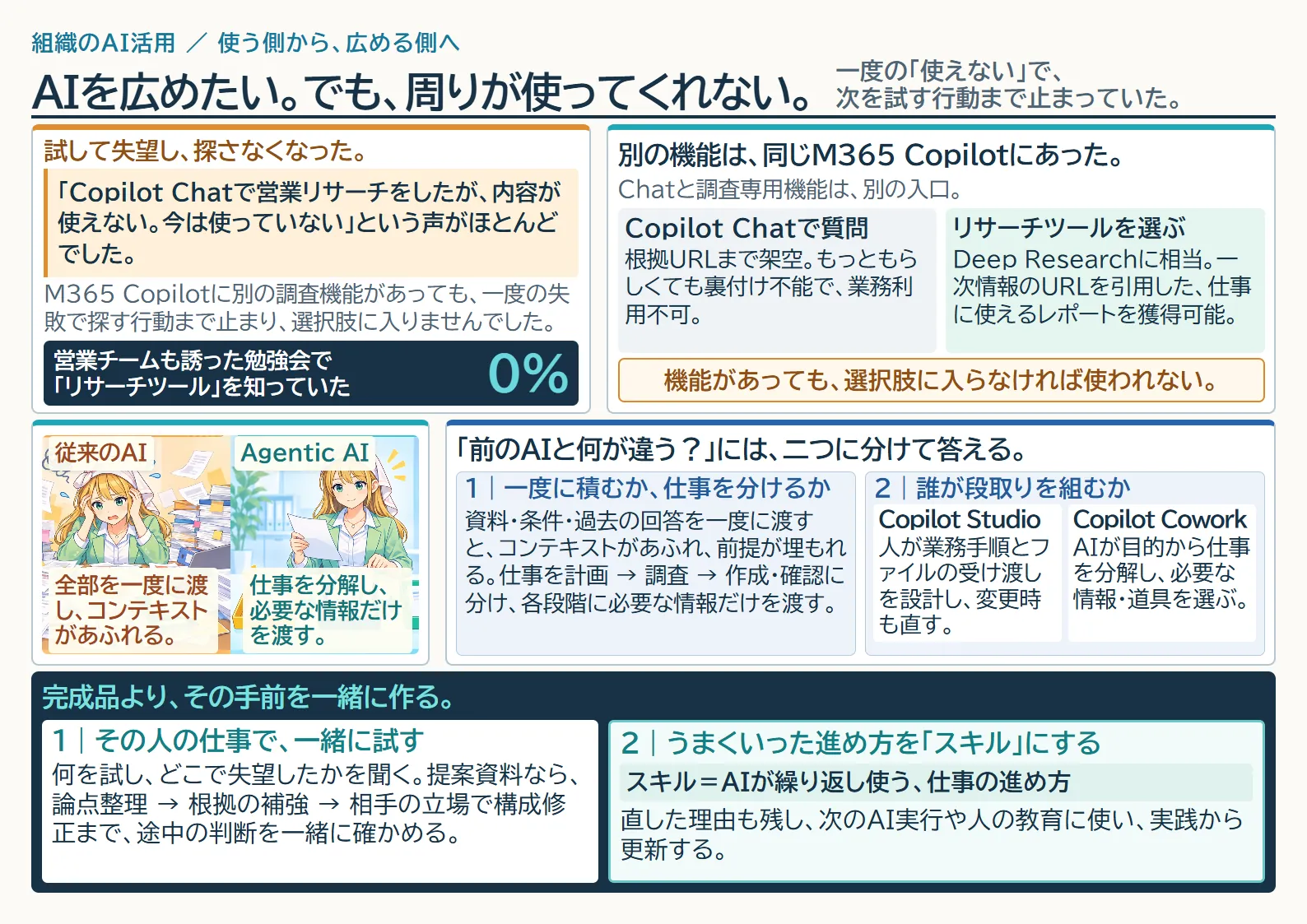 A3ポスター 組織のAI活用「AIを広めたい。でも、周りが使ってくれない。」